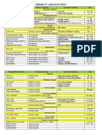 Check Formation Caving & Facilitates Dry Pipe As Required: Tetra Methyl Ammonium Chloride