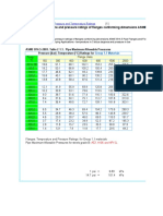 Flanges Temperature and Pressure Ratings For Group 1.1 Materials