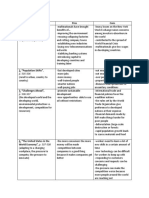 Pros and Cons Chart