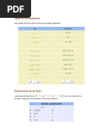 Leyes de Los Exponentes y Radicales PDF