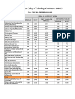 Full Time B.E. Degree Courses