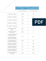 Maturity Buckets Deposits Less Than Rs.2 CR Rs.2 CR & Above But Less Than Rs.10 Crs