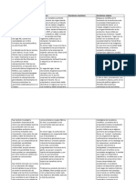 Cuadro Comparativo Sobre Las Aportaciones A La Economia