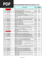 1.-Lista de Materiales - Instrumentacion