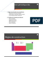 Tableau Periodique