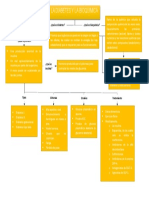 Mapa Conceptual