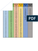 E90°/E180° IN Inch E90°/E180° IN MM E90° LR C/C Spacing in MM E90° SR C/C Spacing in MM