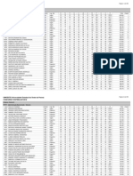 Desempenho Por Classificacao PDF