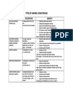 Aerobic Conditioning Chart