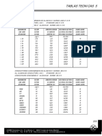 Denominacion Conductores de Aluminio