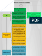 Production Flowchart