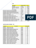 Price CPO-up Date 28 April 20