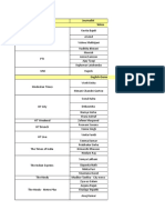 Updated Media List Hospitality