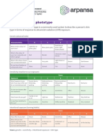 Fitzpatrick Skin Type