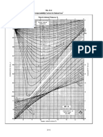 FIG. 23-4 Compressibility Factors For Natural Gas