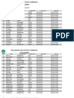 Balochistan Public Service Commission: List of Candidates