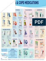 MSC1551 NAC Asthma COPD Medications Chart 2018 HR Internal