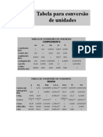 Tabela de Conversão de Unidades