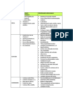 Propiedades Nutricionales y Medicinales Frutas