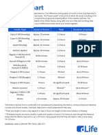 Insulin Chart: Insulin Type Onset of Action Peak Duration of Action