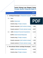 Tabel Swasta Apr19 Value