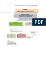 Immediate Management of An Asphyxiated Newborn