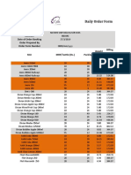 Dilod F Daily Order Form