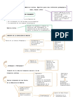 Educación de Adultos en América Latina Mapa Coceptual