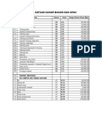 Harga Satuan Dasar Bahan Dan Upah