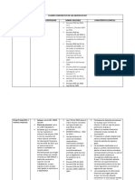 Cuadro Comparativo de Los Grupos de Niif