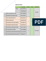 Jadual Ujian Amali CSTP KK Selandar Siri 1/2016 BIL Nama Peserta No Mykad Group Team Pengawas