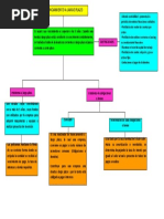 Financiamiento A Largo Plazo Tarea