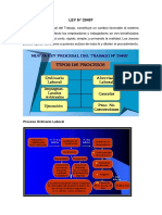 Mapa Conceptual