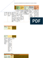 Línea de Tiempo Antecedente de Las Contribuciones en El Mundo y en México