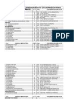 Daftar Nama Penyakit Yang Harus Dapat Ditangani Di Layanan Primer (Tidak Boleh Dirujuk)