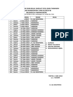 Jadwal Imam Dan Bilal Sholat Isya Dan Tarawih