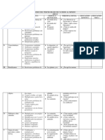 Contenidos Del Tercer Grado de Cauerdo Al Minedu