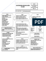 Caracterizacion de Procesos