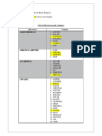 List of Sub-Sectors and Counters Sub-Sector Counter Agrochemical