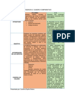 Evidencia 3 Cuadro Comparativo