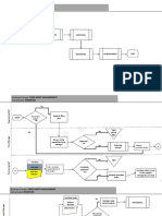 "Overview of The Process": Business Process: FIXED ASSET MANAGEMENT