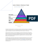 2 Maslows Hierarchy of Needs - The Five Levels of Maslow