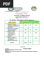 Grade 6 ST - All Subjects Q4