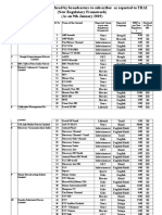 MRP of Pay Channels Offered by Broadcasters To Subscriber As Reported To TRAI (New Regulatory Framework) (As On 9th January 2019)