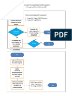 Process Flow For Processing of Letter Requests (B) - SAI & WAKS