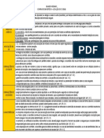 Locação de Coisas PDF