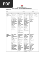 Iconic Representation Rubric