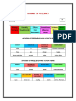 Adverbs of Frequency
