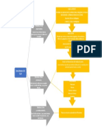 Diagrama de Trabajo de Parto