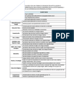 Areas Competencias Cuadro